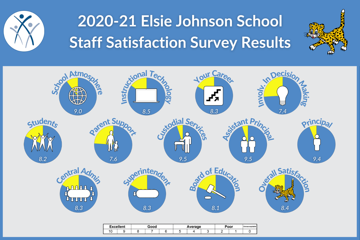 EJ Staff 2020_21.png 
